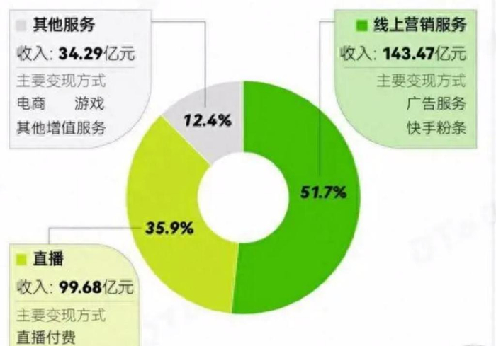游戏服务器真的能赚钱吗?新手入局需要多少启动成本? 第2张 游戏服务器真的能赚钱吗?新手入局需要多少启动成本? 第2张