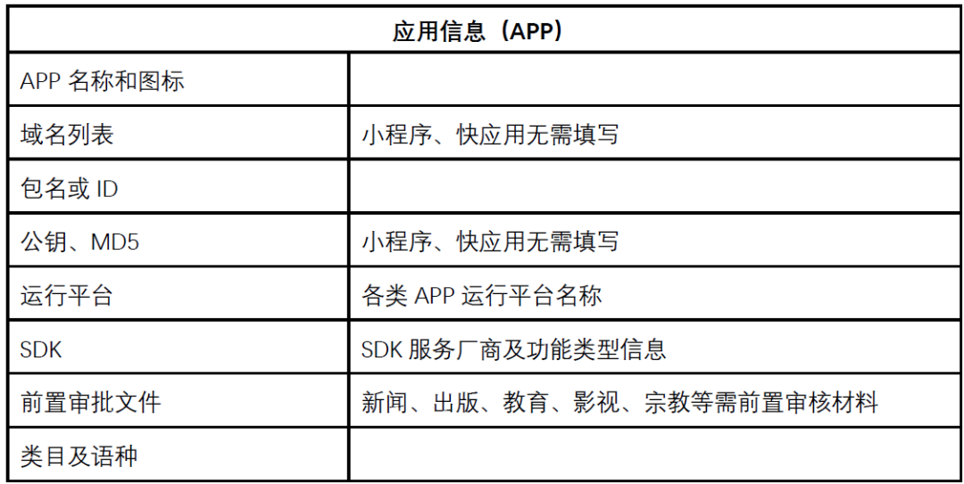App备案和网站备案有什么区别,怎么办理? 第3张 App备案和网站备案有什么区别,怎么办理? 第3张