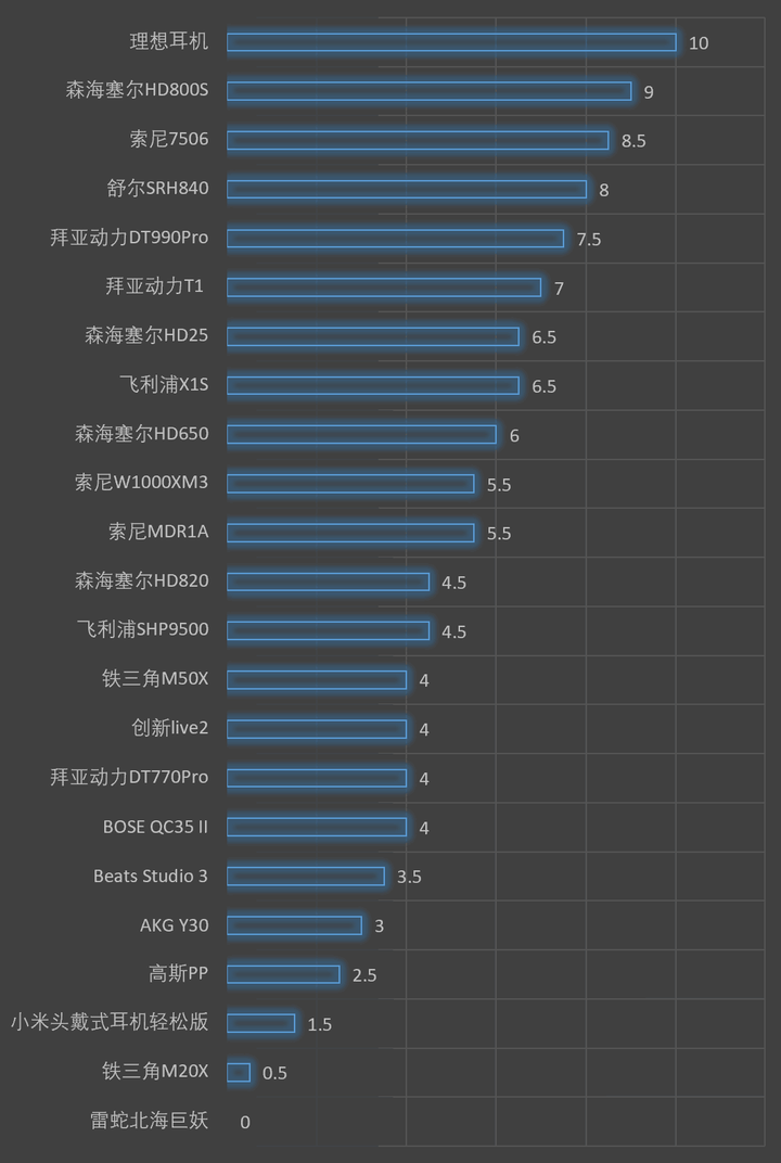 流行j配置的常见类型有哪些?流行j配置怎么选比较合适? 第1张 流行j配置的常见类型有哪些?流行j配置怎么选比较合适? 第1张