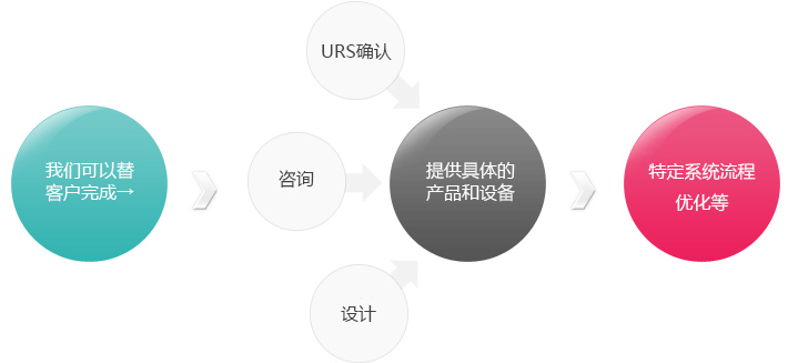 具体设备配置优化方法有哪些?关键设置步骤是什么 第1张 具体设备配置优化方法有哪些?关键设置步骤是什么 第1张