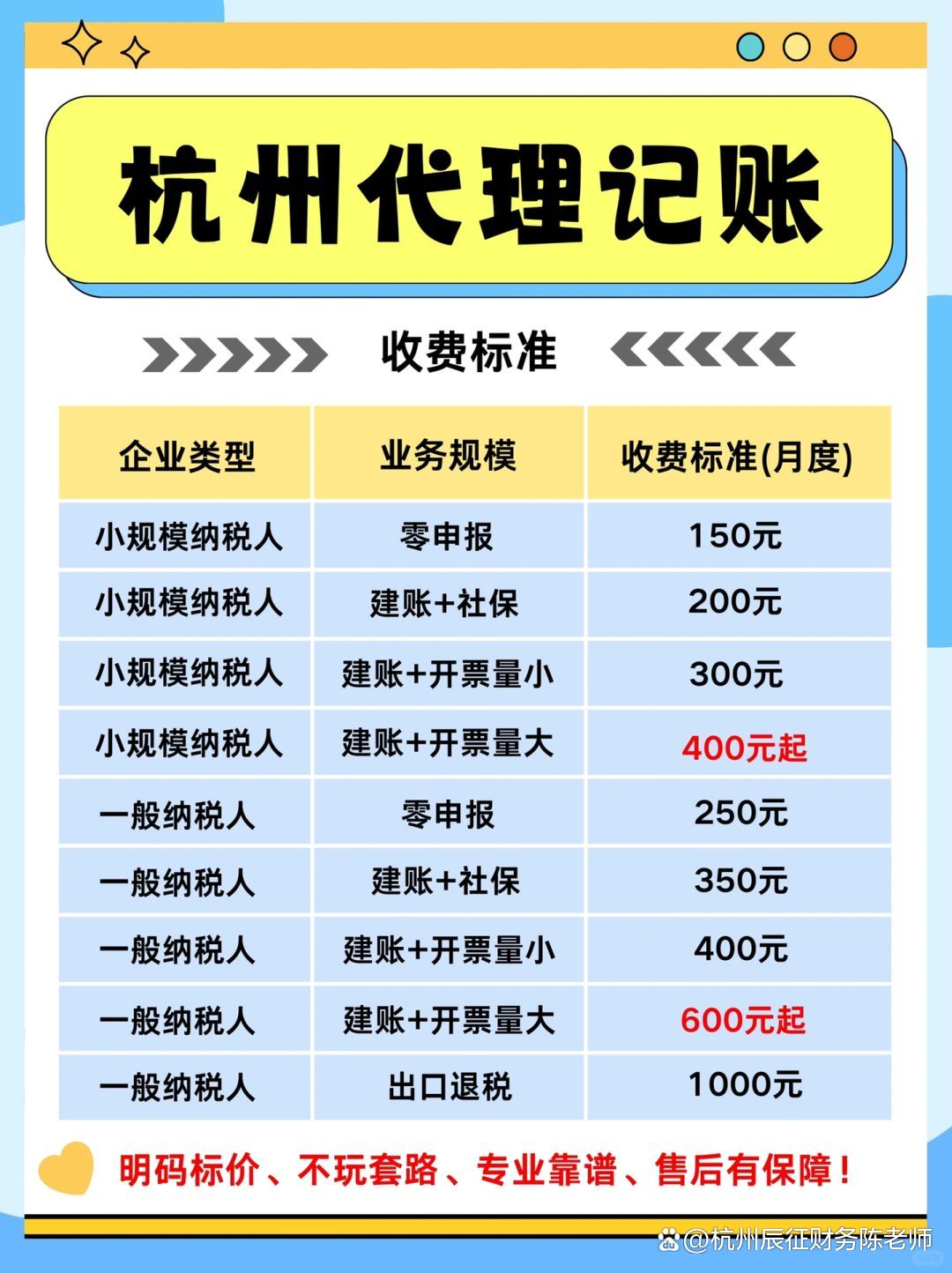 姑苏代账多少钱?苏州代理记账公司收费标准 第3张 姑苏代账多少钱?苏州代理记账公司收费标准 第3张