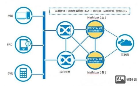 具体设备配置优化方法有哪些?关键设置步骤是什么 第3张 具体设备配置优化方法有哪些?关键设置步骤是什么 第3张