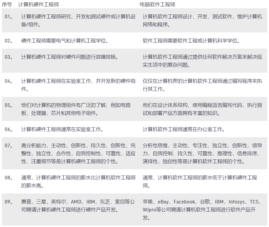 IBM服务器工程师需要掌握哪些核心技能? 第3张 IBM服务器工程师需要掌握哪些核心技能? 第3张