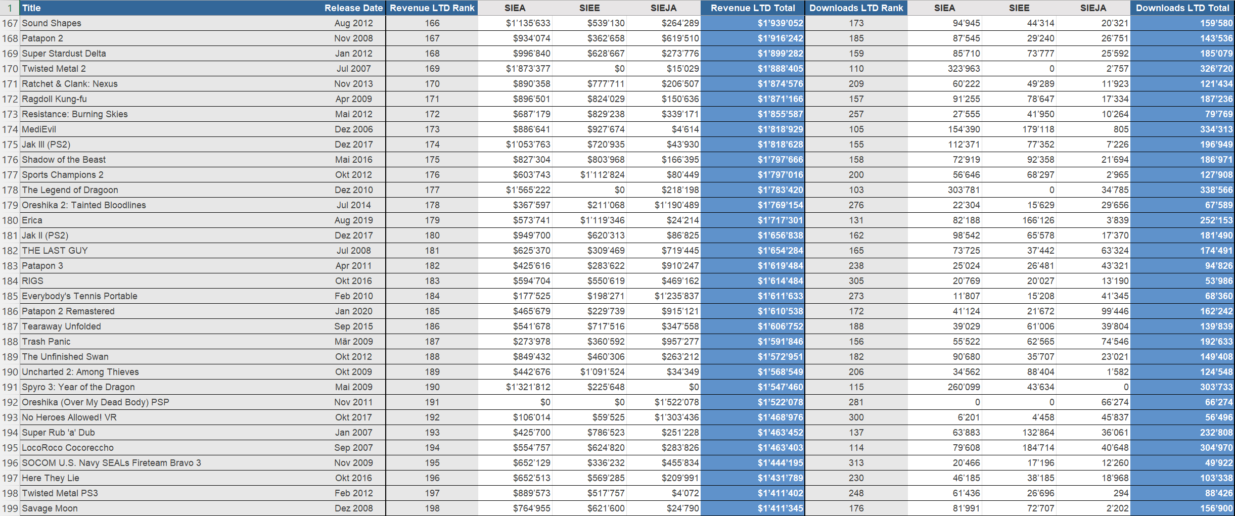 为什么PGSQL下载量总排第一?最新下载排行榜来了 第1张 为什么PGSQL下载量总排第一?最新下载排行榜来了 第1张