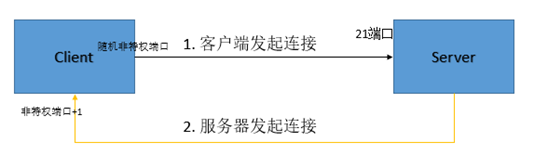 如何用Python编写一个支持断点续传的FTP服务器? 第2张 如何用Python编写一个支持断点续传的FTP服务器? 第2张