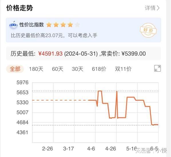 PGSQL下载促销有吗?现在哪里能买到最便宜的PGSQL? 第1张 PGSQL下载促销有吗?现在哪里能买到最便宜的PGSQL? 第1张