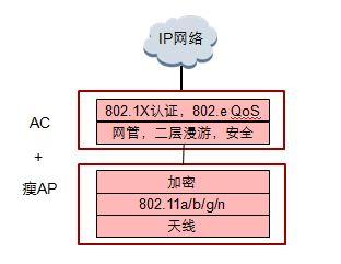 AP配置如何正确清空?,AP配置清空详细步骤有哪些 第2张 AP配置如何正确清空?,AP配置清空详细步骤有哪些 第2张