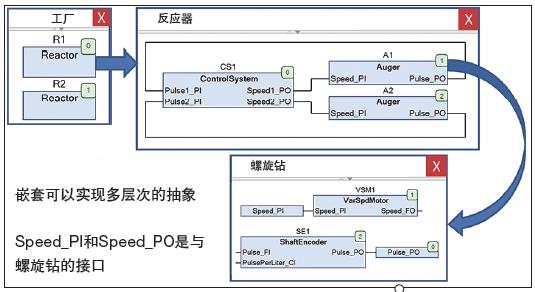 面向配置编程是什么?配置编程的优缺点有哪些 第1张 面向配置编程是什么?配置编程的优缺点有哪些 第1张