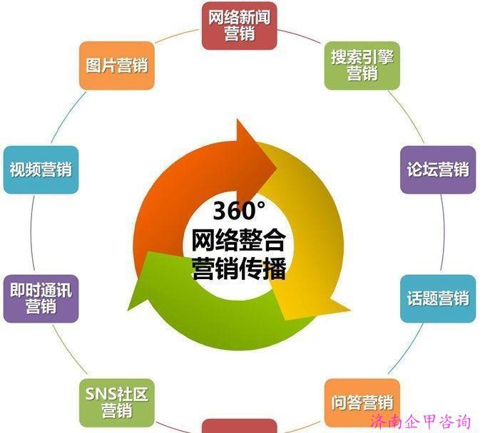 济南网站推广的SEO设置如何优化?,效果怎么样 第2张 济南网站推广的SEO设置如何优化?,效果怎么样 第2张