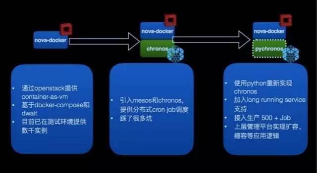 容器云配置怎么做,容器云配置流程 第2张 容器云配置怎么做,容器云配置流程 第2张