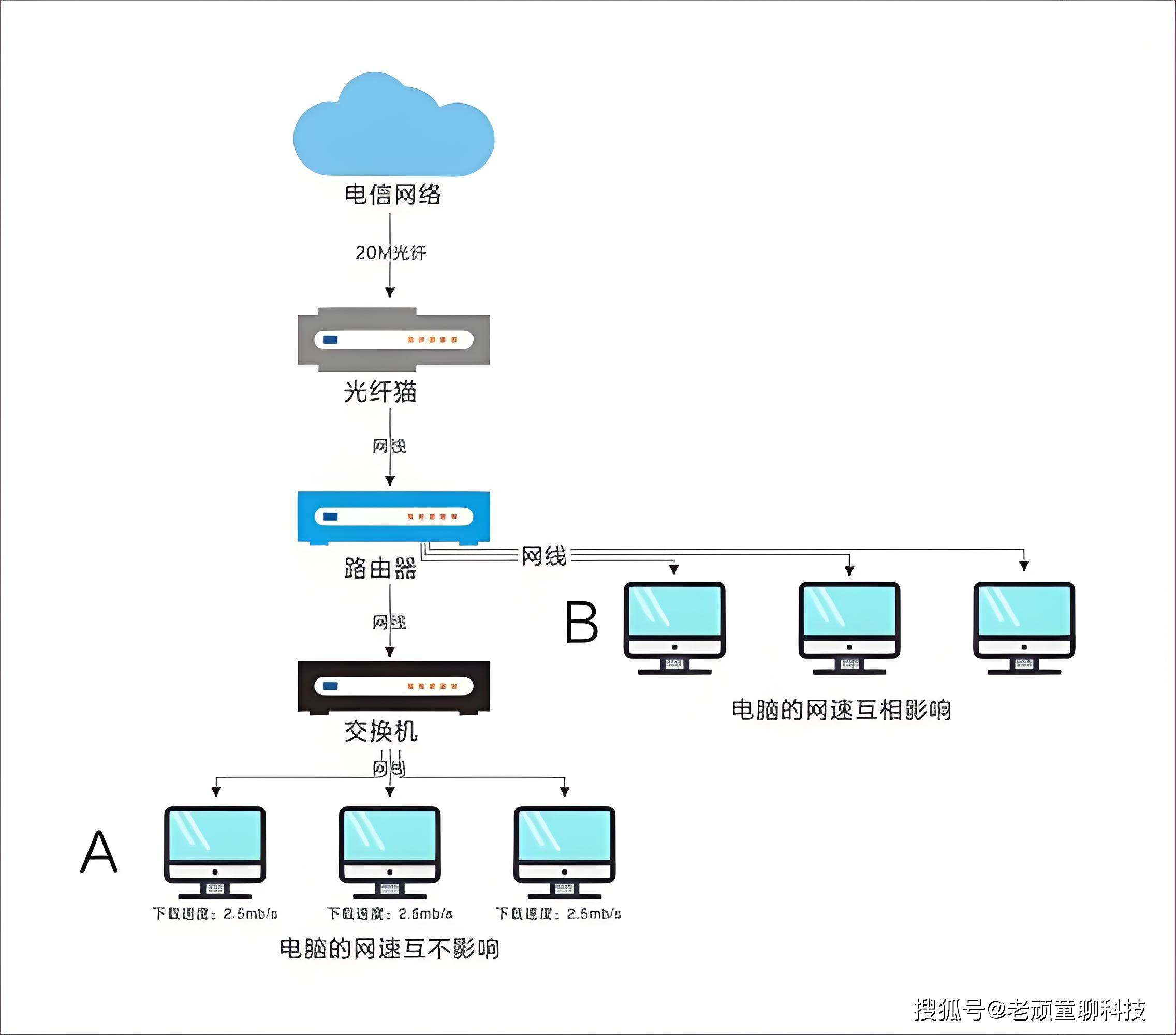 计算机网络网站接入步骤有哪些?,怎么做? 第2张 计算机网络网站接入步骤有哪些?,怎么做? 第2张
