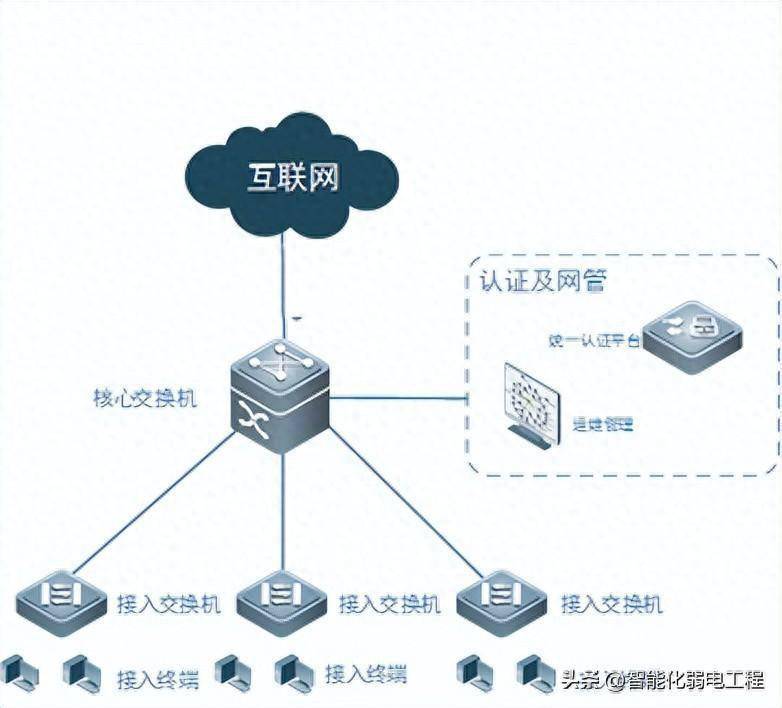 计算机网络网站接入步骤有哪些？,怎么做？