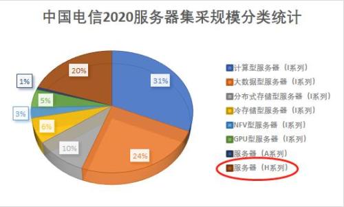 中国电信服务器为何在国内外市场表现差异大?背后原因探究? 第3张 中国电信服务器为何在国内外市场表现差异大?背后原因探究? 第3张