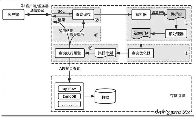 如何高效构建并优化服务器文件管理系统的设计与实施策略? 第1张 如何高效构建并优化服务器文件管理系统的设计与实施策略? 第1张