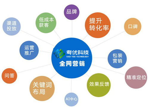 集团网站建设定制怎么做,建设目标是什么? 第2张 集团网站建设定制怎么做,建设目标是什么? 第2张