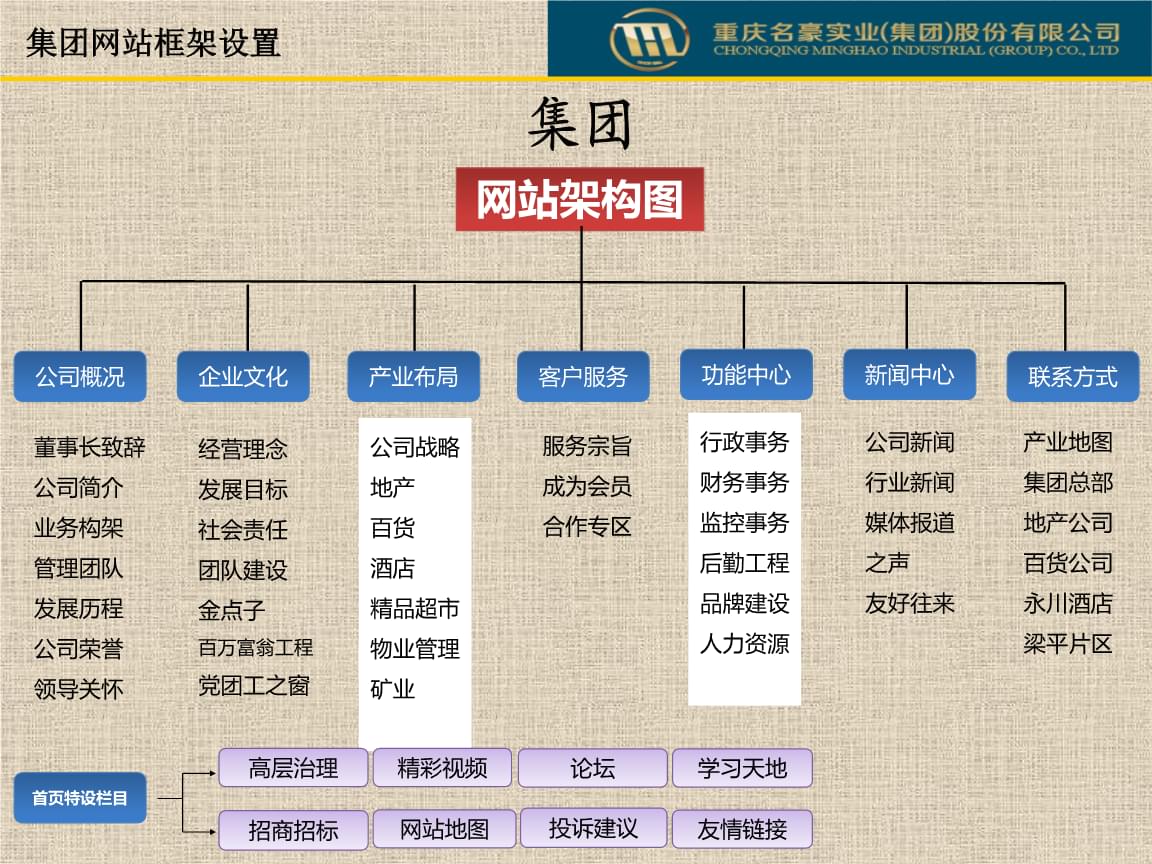 集团网站策划方案的产品策划模块怎么做,有哪些步骤?