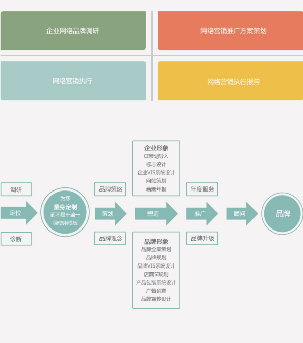 集团网站策划方案的产品策划模块怎么做,有哪些步骤?