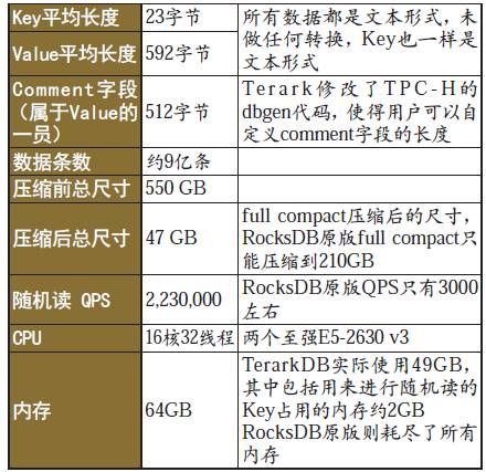 服务器数据库文件压缩的最佳方法与技巧是什么? 第2张 服务器数据库文件压缩的最佳方法与技巧是什么? 第2张