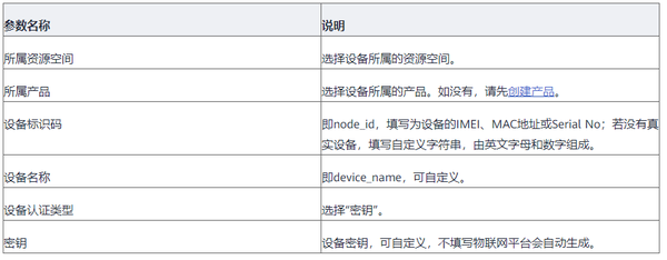 IoT设备接入数据源怎么配置,有哪些步骤?
