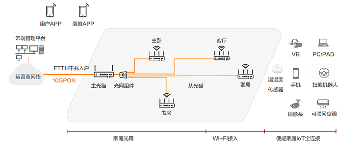 WiFi网络AP与AC组网演进,是技术革新还是复杂升级? 第2张 WiFi网络AP与AC组网演进,是技术革新还是复杂升级? 第2张