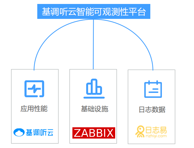 听云配置是什么?听云配置怎么设置 第1张 听云配置是什么?听云配置怎么设置 第1张