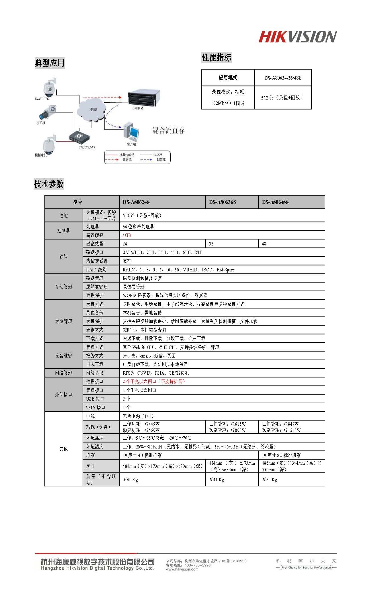海康威视视频服务器怎么选?型号差异与适用场景解析 第2张 海康威视视频服务器怎么选?型号差异与适用场景解析 第2张