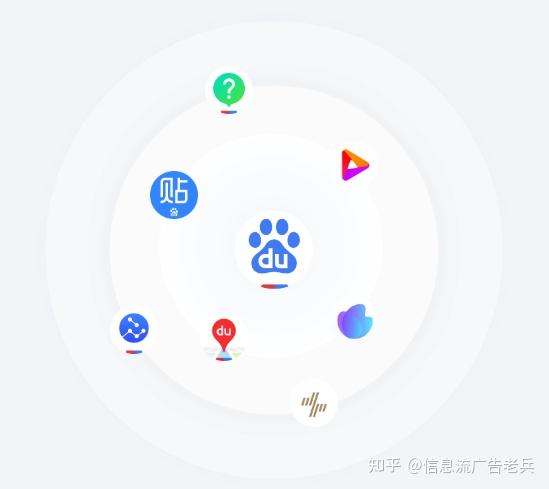 百度开发者中心如何通过热门问题技术问答实现开放、助力、共赢? 第3张 百度开发者中心如何通过热门问题技术问答实现开放、助力、共赢? 第3张