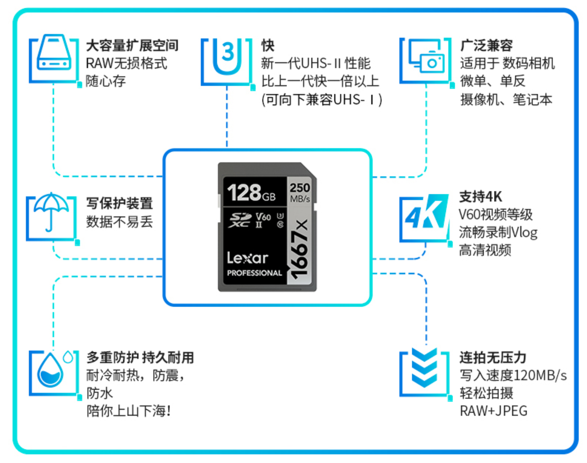 相机网卡怎么配置,配置相机网卡有哪些步骤 第1张 相机网卡怎么配置,配置相机网卡有哪些步骤 第1张