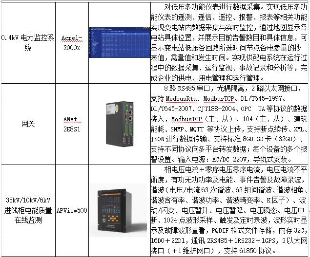 莫拉克电梯系统服务器f1到f9分别代表什么,电梯系统服务器代码是什么 第1张 莫拉克电梯系统服务器f1到f9分别代表什么,电梯系统服务器代码是什么 第1张
