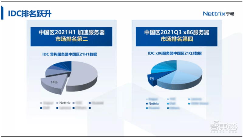 idccdn服务怎么选比较好?,哪家好? 第1张 idccdn服务怎么选比较好?,哪家好? 第1张