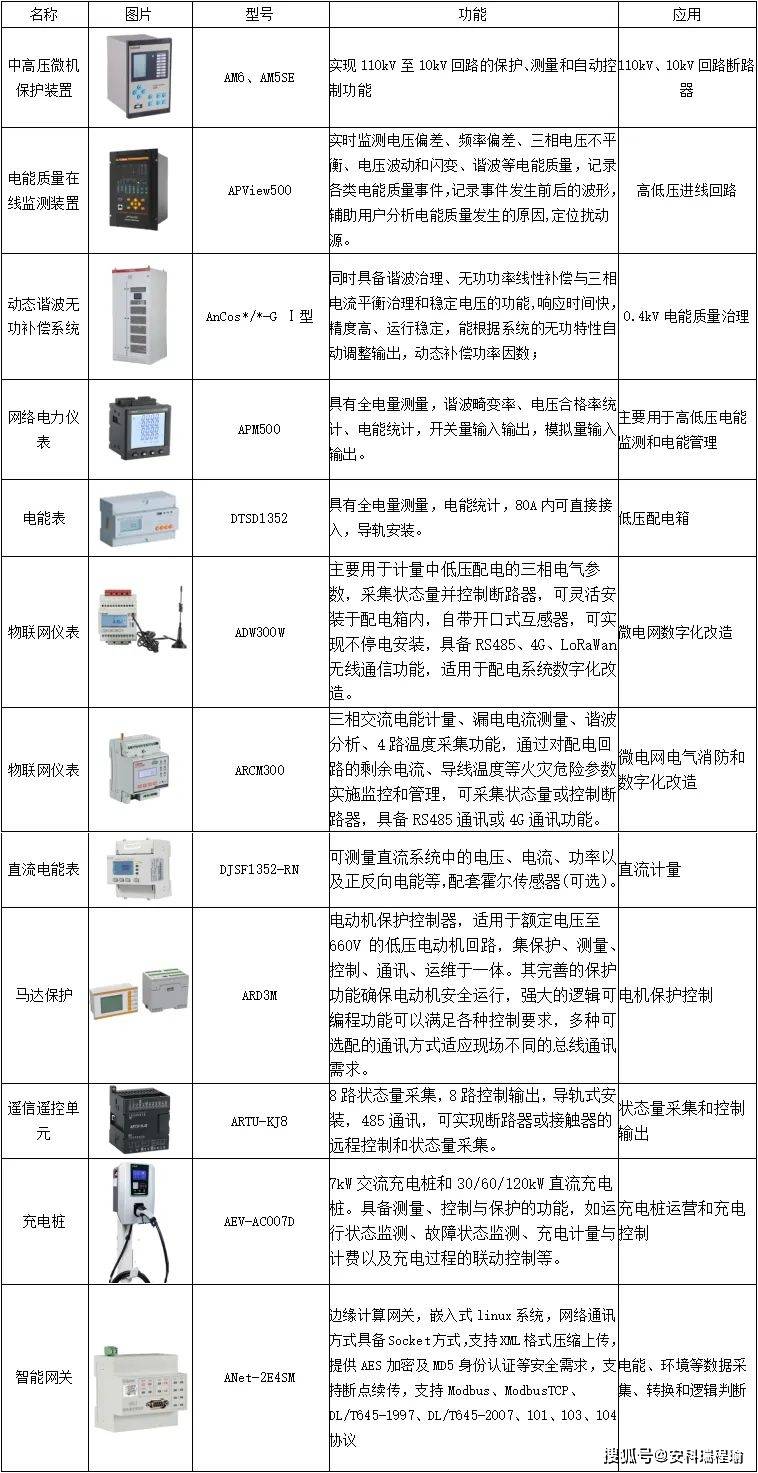 莫拉克电梯系统服务器f1到f9分别代表什么,电梯系统服务器代码是什么 第3张 莫拉克电梯系统服务器f1到f9分别代表什么,电梯系统服务器代码是什么 第3张