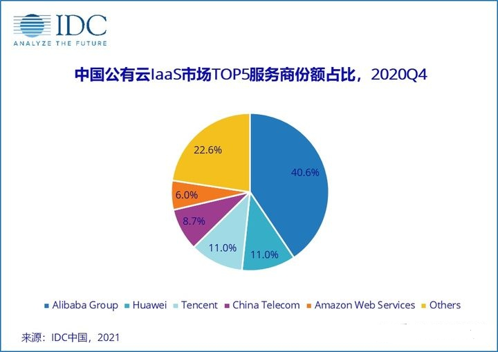 idccdn服务怎么选比较好?,哪家好? 第2张 idccdn服务怎么选比较好?,哪家好? 第2张