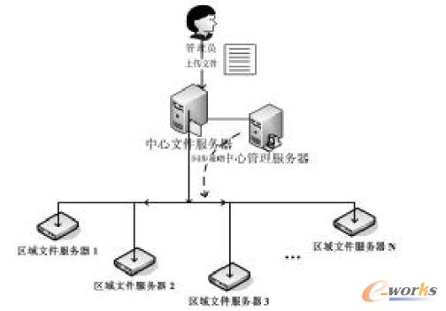 服务器文件同步系统时间设置,如何确保数据同步准确无误? 第3张 服务器文件同步系统时间设置,如何确保数据同步准确无误? 第3张