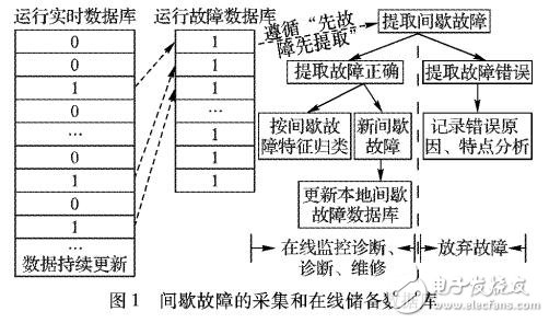 服务器故障记录表中，频繁故障背后的技术难题是什么？