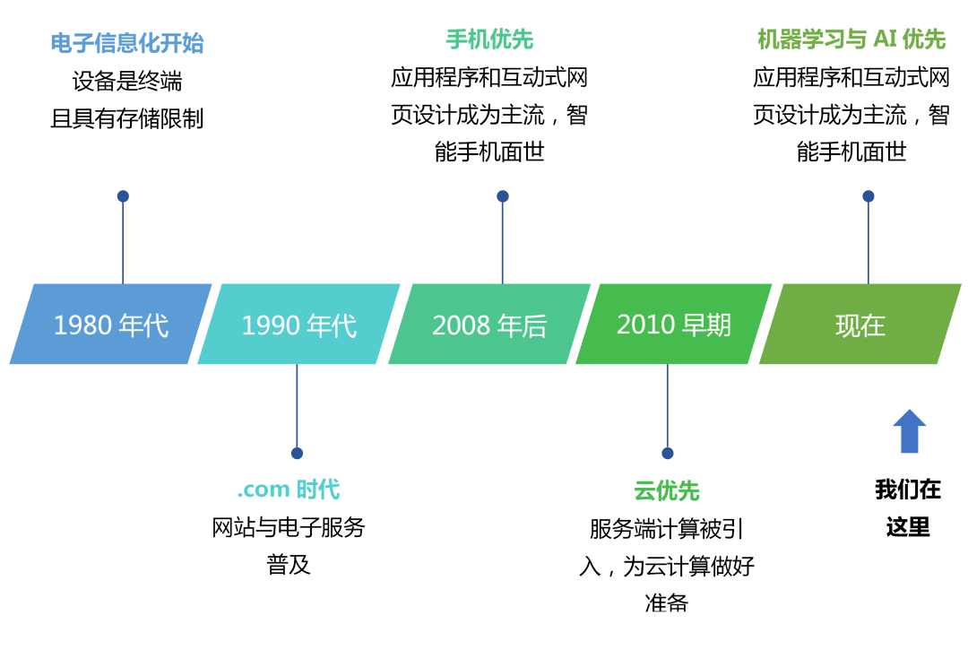 服务器发展史经历了哪些关键变革与未来趋势? 第1张 服务器发展史经历了哪些关键变革与未来趋势? 第1张