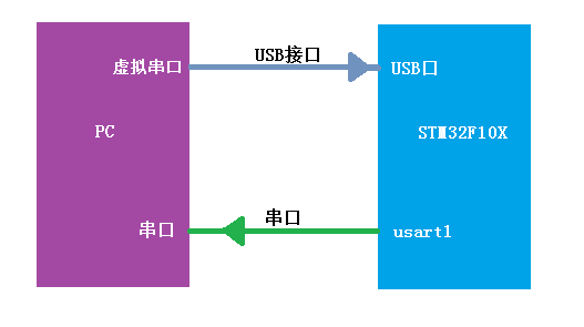 虚拟机 物理串口 第1张