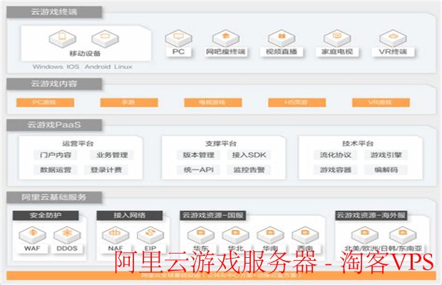 游戏服务器选阿里云,配置怎么选才划算? 第2张 游戏服务器选阿里云,配置怎么选才划算? 第2张
