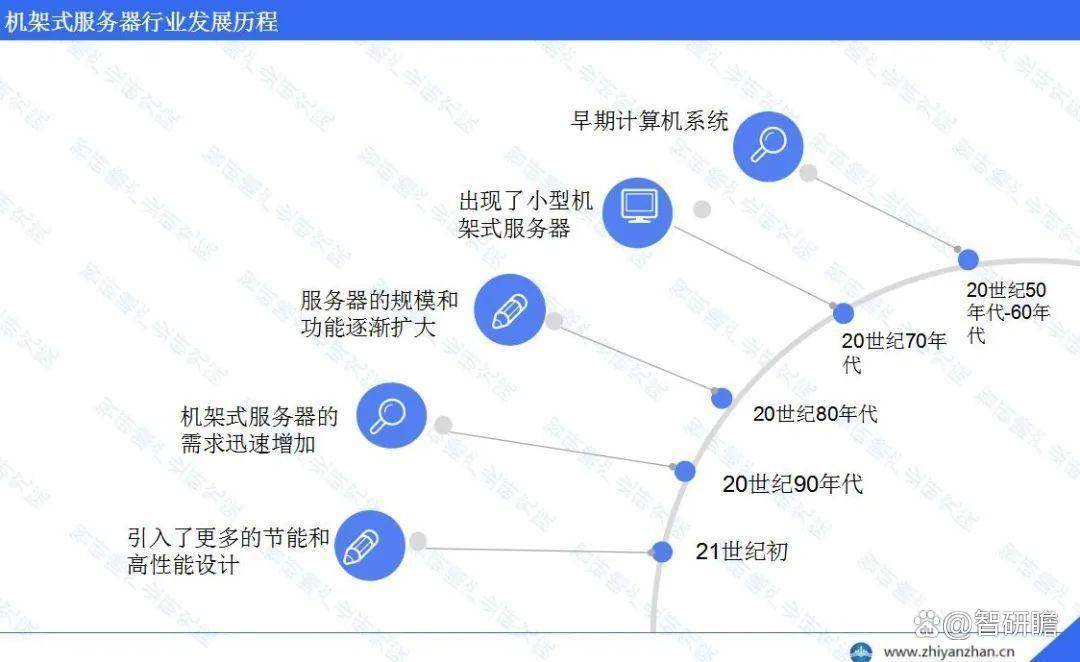 服务器发展史经历了哪些关键变革与未来趋势? 第3张 服务器发展史经历了哪些关键变革与未来趋势? 第3张