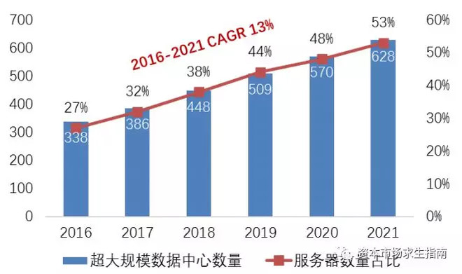 服务器数据存储量持续攀升,背后隐藏哪些挑战与机遇? 第2张 服务器数据存储量持续攀升,背后隐藏哪些挑战与机遇? 第2张