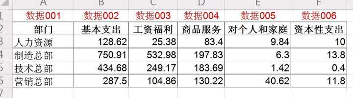 如何高效更新Excel表格中的数据库数据,实现实时同步? 第1张 如何高效更新Excel表格中的数据库数据,实现实时同步? 第1张