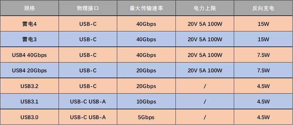 云服务器2核4g相当于家用电脑什么配置,性能怎么样 第2张 云服务器2核4g相当于家用电脑什么配置,性能怎么样 第2张
