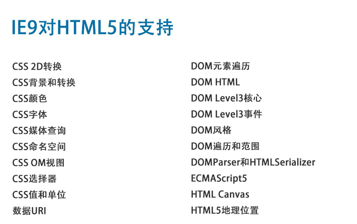 html如何支持IE8 第2张 html如何支持IE8 第2张
