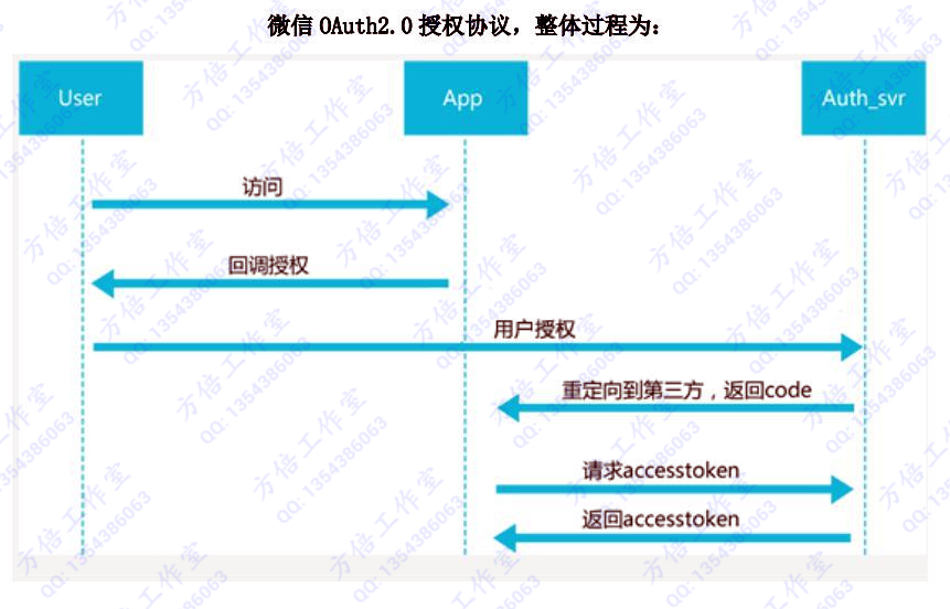asp授权域名怎么设置?,asp授权域名设置步骤有哪些注意事项 第2张 asp授权域名怎么设置?,asp授权域名设置步骤有哪些注意事项 第2张