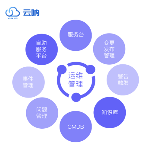 IDC运维与CDN运维管理服务怎么做?, 多少钱? 第2张 IDC运维与CDN运维管理服务怎么做?, 多少钱? 第2张