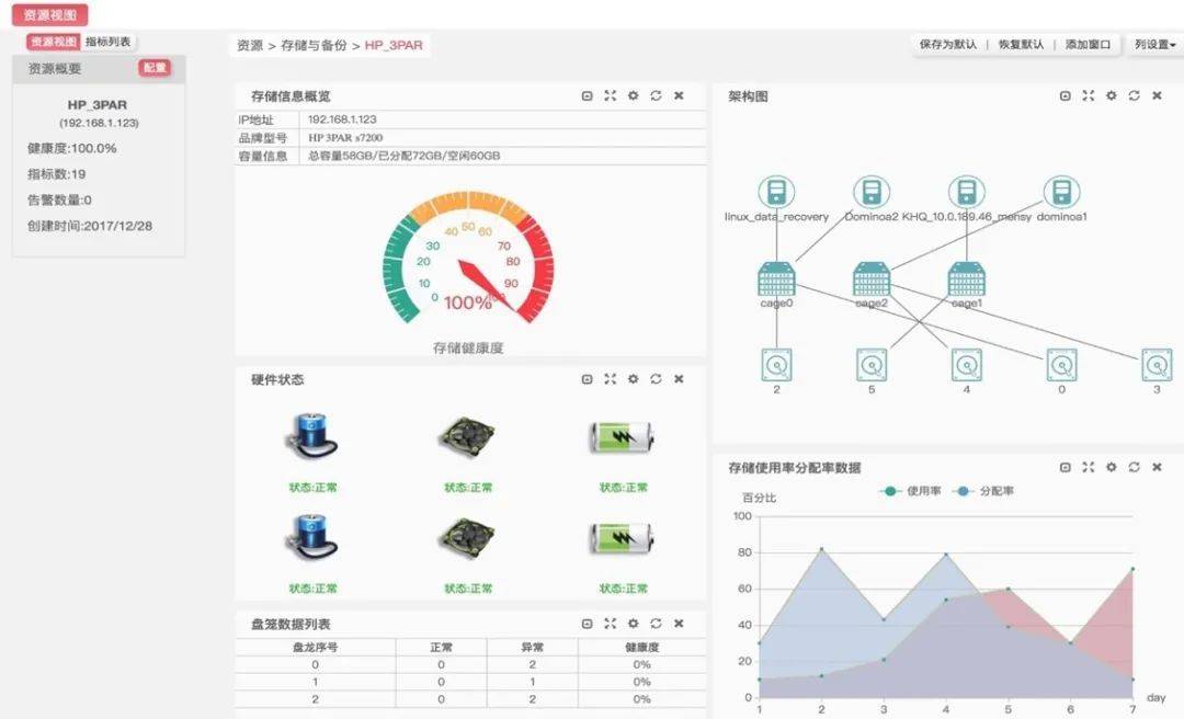 数据库监听状态如何高效查询?30招揭秘高效监控技巧! 第3张 数据库监听状态如何高效查询?30招揭秘高效监控技巧! 第3张