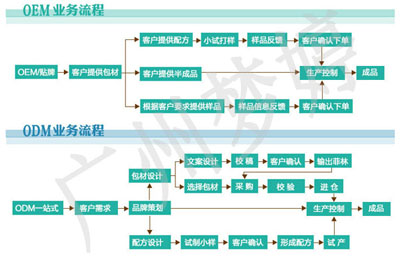 服务器OEM,究竟隐藏着怎样的市场机遇与挑战? 第2张 服务器OEM,究竟隐藏着怎样的市场机遇与挑战? 第2张