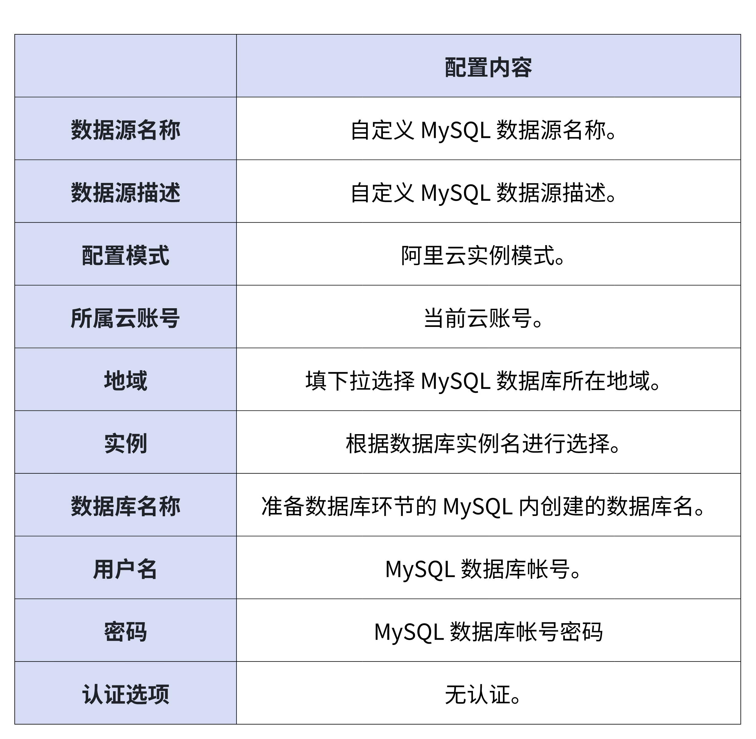 云数据库创建步骤详解,有哪些关键点需要注意? 第2张 云数据库创建步骤详解,有哪些关键点需要注意? 第2张