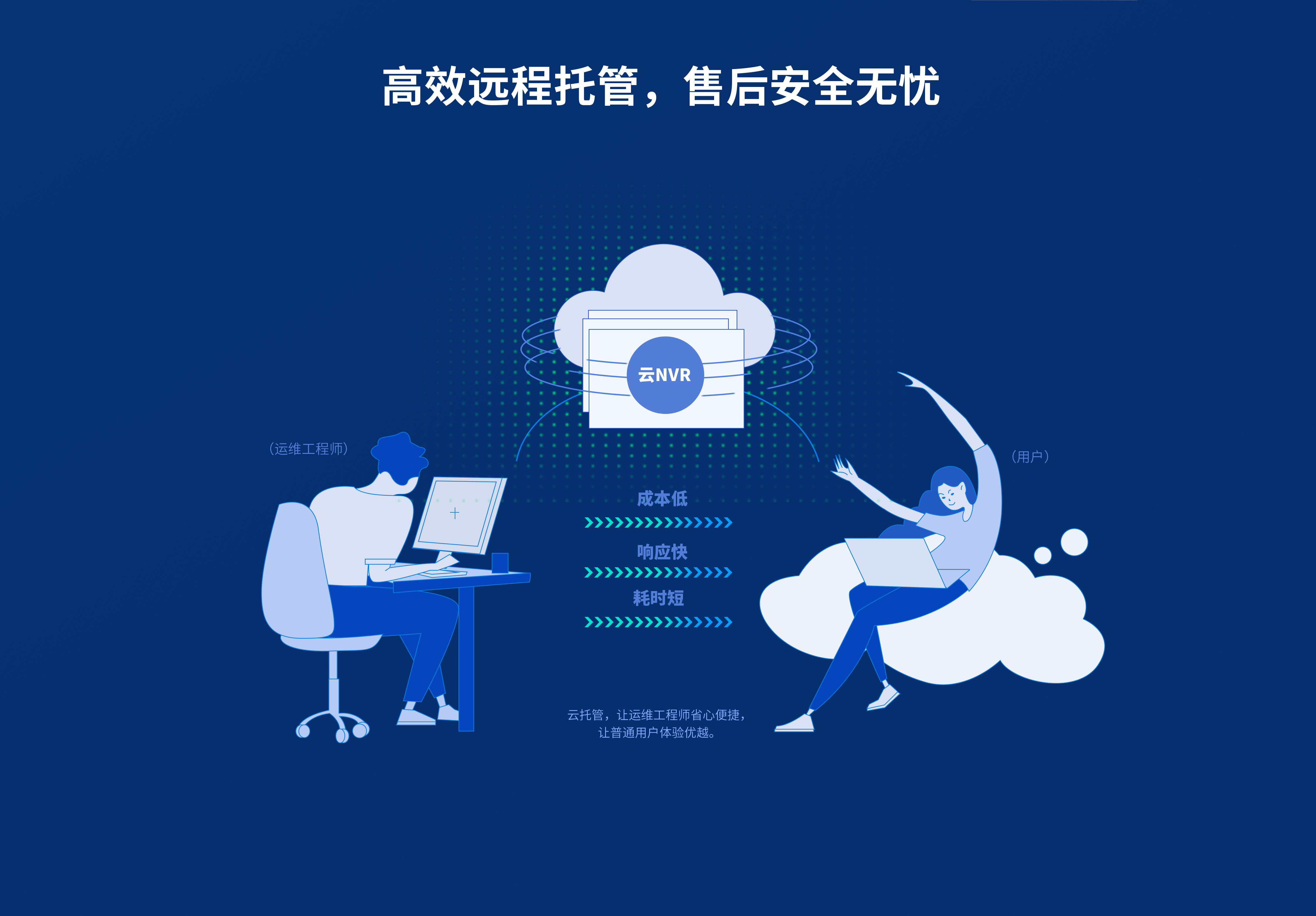 手机管理云服务器如何实现高效远程运维与数据安全? 第1张 手机管理云服务器如何实现高效远程运维与数据安全? 第1张