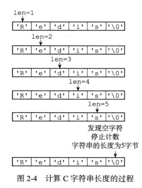 JS如何获取数组长度和字符串长度?,有哪些方法 第2张 JS如何获取数组长度和字符串长度?,有哪些方法 第2张