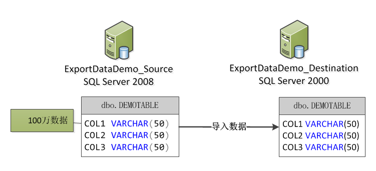 如何正确设置服务器数据库导入sql文件路径以确保数据导入无误? 第1张 如何正确设置服务器数据库导入sql文件路径以确保数据导入无误? 第1张